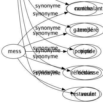 Synonyme de Tiède : Apathique Attiédi Calmé Chaud Doux Indiffèrent Modéré Moite Mou Neutre Nonchalant Tempéré Tépide Tiédasse Veule 