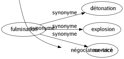 Synonyme de Tiers : Arbitré Contact Étranger Inconnu Intermédiaire Intrus Médiateur Milieu Témoin Tierce Troisième Négociateur-trice 