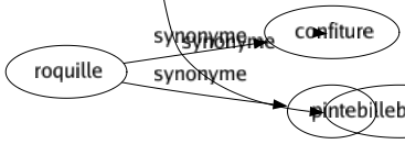 Synonyme de Tohu-bohu : Activité Affairement Affolement Agitation Alarmé Animation Barouf Bastringue Bordel Boucan Bouillonnement Bousin Branle-bas Brouhaha Bruît Carillon Chahut Chambard Chambardement Changement Chaos Charivari Confusion Désordre Éclat Effervescence Esclandre Excitation Fatras Foin Foire Fouillis Grouillement Hâté Hourvari Incohérence Magma Méli-mélo Mouvement Orage Pet Pétard Potin Précipitation Raffut Ramdam Remous Remue-ménage Sabbat Salmigondis Scandale Secousse Sérénade Tam-tam Tapage Tempêté Tintamarre Tourbillon Tourmenté Train Troublé Tumulte Turbulence Vacarme Va-et-vient Cri Flux et reflux Barnum Bacchanal Boulevari Chabanais Billebaude 