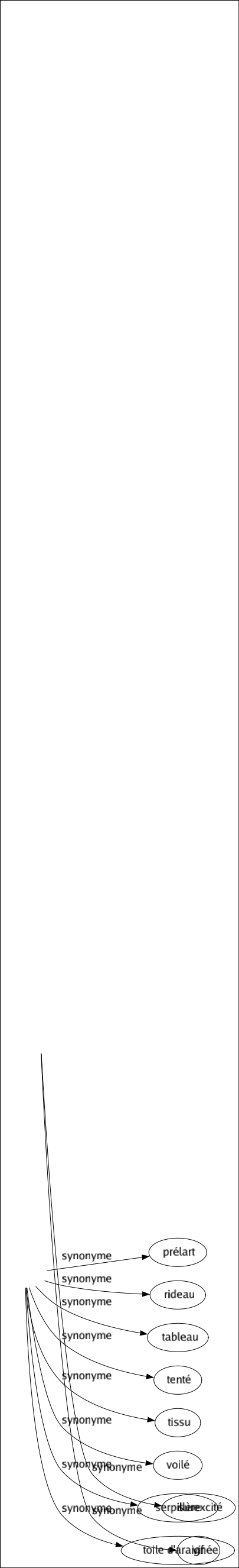 Synonyme de Toile : Bâché Batiste Fond Linge Linon Peinture Prélart Rideau Tableau Tenté Tissu Voilé Serpillère Toile d'araignée 