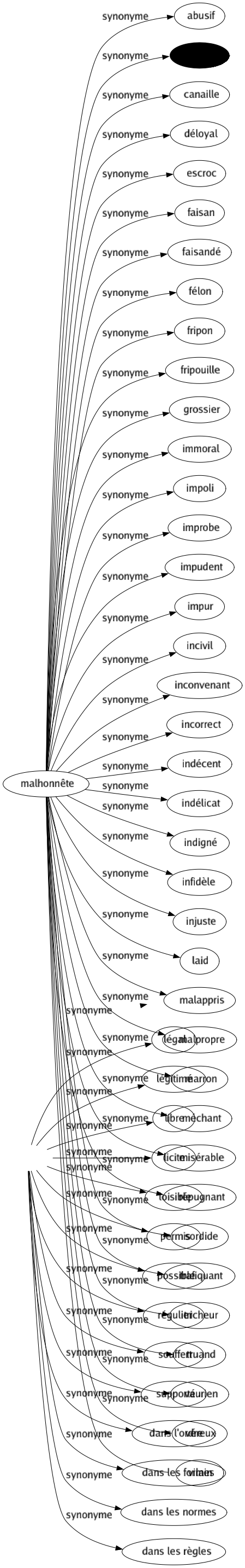 Synonyme de Toléré : Accordé Admis Admissible Agréé Autorisé Consenti Enduré Légal Légitimé Libre Licite Loisible Permis Possible Régulier Souffert Supporté Dans l'ordre Dans les formes Dans les normes Dans les règles 