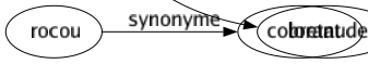Synonyme de Tondre : Brouter Couper Démunir Déposséder Dépouiller Ébarber Écorcer Égorger Éplucher Faucher Flamber Gratter Ôter Peler Râper Raser Tailler Voler Bretauder 