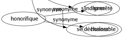 Synonyme de Tonner : Clamer Crier Éclater Exploser Fulminer Fumer Gronder Gueuler Invectiver Maudire Menacer Protester Retentir Rouler Tempêter Tonitruer Vitupérer S'indigner Se déchaîner 