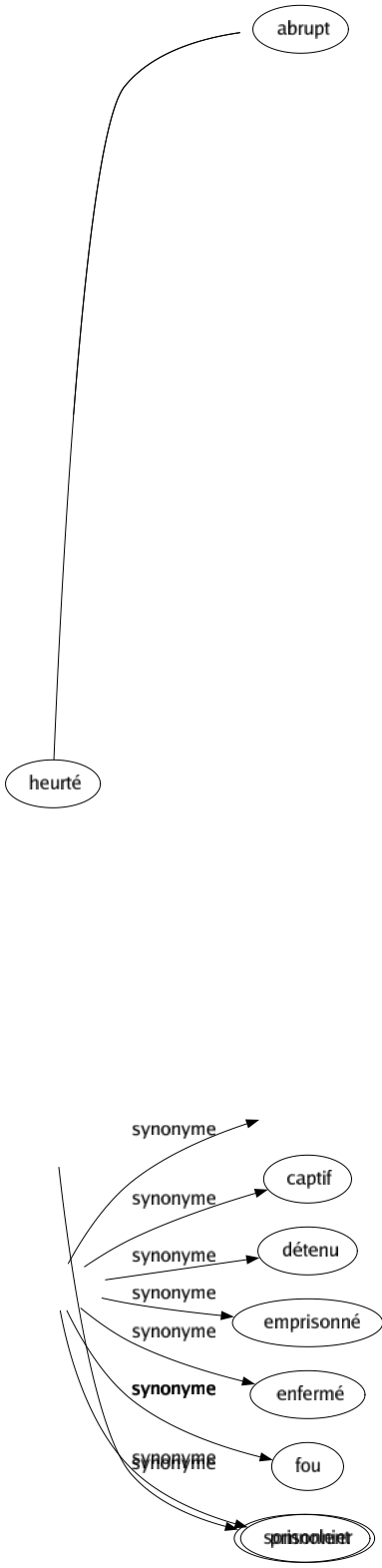 Synonyme de Torpide : Abruti Abrutissant Accablant Alangui Amorphe Anéanti Écrasant Hébété Languide Oppressant Prostré Somnolent 