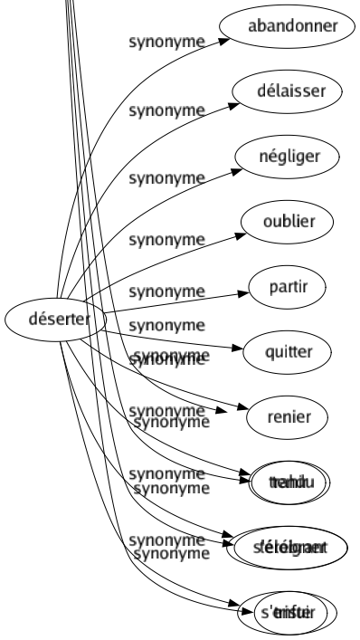 Synonyme de Torturant : Affligeant Aigu Amer Angoissant Attristant Crucifiant Cruel Cuisant Déchirant Difficile Douloureux Dur Éprouvant Funeste Intolérable Lamentable Lancinant Navrant Obsédant Pénible Pitoyable Suppliciant Tendu Térébrant Triste 