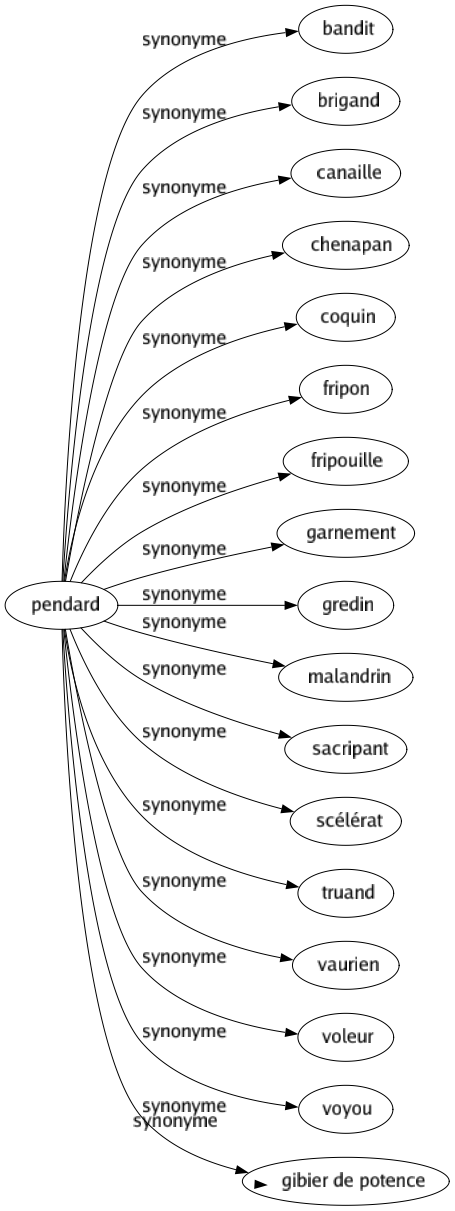 Synonyme de Tourner : Aigrir Aléser Alterner Appliquer Arranger Battre Bistourner Braquer Brasser Changer Cinématographier Considérer Contourner Convertir Déborder Dégénérer Dériver Détourner Devenir Dévier Diriger Disposer Doubler Éluder Encercler Enfermer Enrouler Escamoter Esquiver Évoluer Examiner Exposer Exprimer Filmer Finasser Finir Fonctionner Graviter Incliner Influencer Influer Interpréter Jouer Manipuler Marcher Métamorphoser Modifier Mûrir Obliquer Orienter Partir Passer Pirouetter Pivoter Pourrir Prendre Présenter Prévenir Rabattre Remuer Retourner Rôder Rouler Ruminer Serpenter Tendre Tordre Tortiller Touiller Toupiller Toupiner Tourbillonner Tournailler Tournicoter Tourniller Tourniquer Tournoyer Transformer Transgresser Travailler Trousser Violer Virer Virevolter Zigzaguer Se transformer Se troubler Se gâter Se détourner Se retourner Cinégraphier Se corrompre S'aigrir Girer Tortillonner 