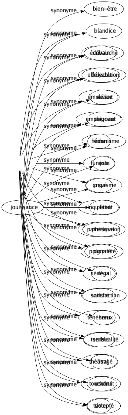 Synonyme de Tragique : Alarmant Bouleversant Cruel Déchirant Difficile Dramatique Écrivain Effroyable Émouvant Empoignant Ému Funeste Gravé Inquiétant Pathétique Poignant Sérieux Sombré Ténébreux Terrible Théâtral Touchant Triste 