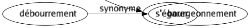 Synonyme de Traînasser : Errer Fainéanter Flâner Lambiner Lanterner Musarder Paresser Rester Rôdailler Rôder Tarder Traînailler Traîner Vadrouiller Vagabonder Vaguer S'égarer 