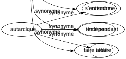 Synonyme de Traiter : Aborder Accueillir Acheter Admettre Adoucir Agir Agiter Appeler Arranger Arrêter Brasser Capituler Composer Conclure Conditionner Considérer Convenir Convier Débattre Dénommer Désigner Développer Discourir Discuter Disserter Effleurer Entreprendre Épuiser Étudier Examiner Exposer Faire Fêter Fixer Glisser Héberger Honorer Inviter Manier Mener Négocier Nommer Parlementer Pivoter Porter Prendre Qualifier Raisonner Recevoir Régaler Regarder Régler Résoudre Rouler Signer Soigner Soumettre Taxer Terminer Toucher Transformer Transiger User Parler de Offrir l'hospitalité S'occuper Se comporter Se conduire Se rapporter Prendre en charge S'entendre Tenir pour Faire affaire 