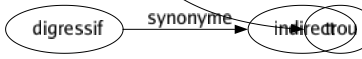 Synonyme de Tranchée : Abri Approché Berme Boyau Cagna Canal Cavité Cheminement Circonvallation Colique Conduit Douve Excavation Fortification Fossé Fouillé Parallèle Retranchement Rigolé Sapé Sillon Trou 