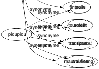 Synonyme de Transe : Affres Alarmé Allégresse Angoissé Anxiété Appréhension Branle-bas Crainte Crise Déliré Effroi Émotion Enthousiasmé Épouvanté Exaltation Excitation Extase Frayeur Frénésie Hypnose Inquiétude Inspiration Peur Ravissement Souci Supplice Surexcitation Tintouin Tourment Transport Mauvais sang 