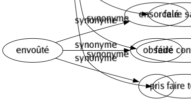 Synonyme de Transmettre : Adresser Aliéner Apprendre Céder Communiquer Concéder Conduire Contaminer Déléguer Diffuser Donner Envoyer Exprimer Fournir Imiter Immortaliser Imprimer Infuser Inoculer Laisser Léguer Négocier Notifier Passer Perpétuer Propager Remettre Renvoyer Répercuter Retransmettre Rétrocéder Réverbérer Signifier Télégraphier Témoigner Transférer Transfuser Transporter Véhiculer Faire parvenir Faire passer Faire savoir Faire connaître Faire tenir 