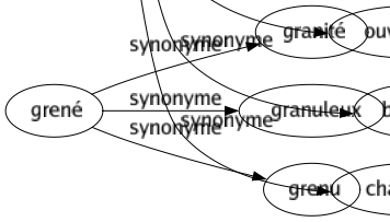 Synonyme de Travailleur : Acharné Actif Appliqué Assidu Bras Bûcheur Compagnon Consciencieux Courageux Diligent Journalier Laborieux Main-d'oeuvre Manoeuvré Manouvrier Ménestrel Mercenaire Piocheur Prolétaire Prolétariat Prolo Salarié Spécialiste Studieux Tâcheron Trimardeur Vaillant Zélé Bourreau de travail Employé-e Ouvrier-ère Bosseur Chambrelan 