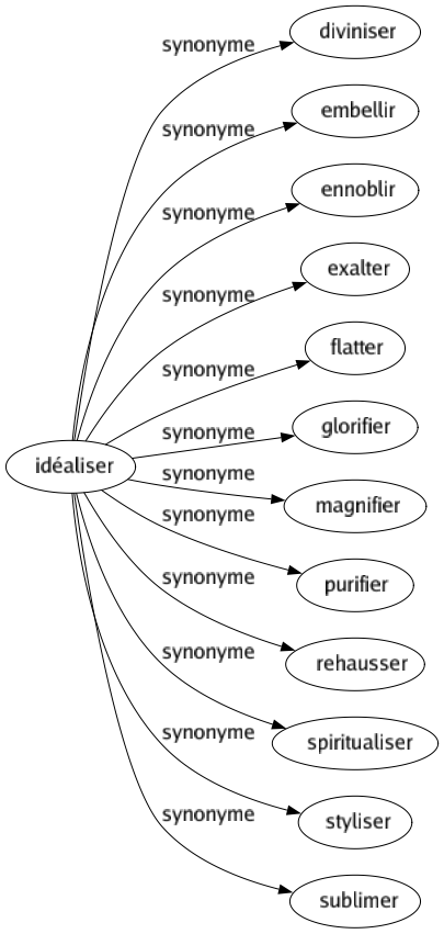 Synonyme de Traverser : Aller Arroser Baigner Barrer Contrarier Couler Couper Courir Croiser Déchirer Empêcher Fendre Filtrer Franchir Gêner Infiltrer Interrompre Parcourir Passer Pénétrer Percer Perforer Sillonner Transir Transpercer Trouer Vivré Se présenter Passer au travers 