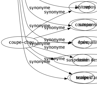 Synonyme de Trêve : Abandon Accalmie Armistice Arrêt Bonace Cessation Cessez-le-feu Congé Délai Délassement Détente Discontinuation Halte Interruption Moratoire Paix Pause Relâché Rémission Répit Repos Suspension Tranquillité Suspension des hostilités Temps d'arrêt 