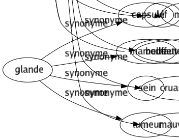 Synonyme de Tribulation : Accident Adversité Affliction Avanie Aventuré Calamité Cataclysme Catastrophé Chagrin Désastre Détresse Deuil Difficulté Disgrâce Douleur Échec Ennui Épreuve Fatalité Fléau Hasard Inconvénient Infortuné Mal Malchance Malédiction Malheur Mêlasse Mésaventure Misère Obstacle Orage Peiné Pépin Perte Revers Ruiné Souci Traversé Vicissitude Coup du sort Méchef Mauvaise fortune Cruauté du sort Mauvaise passe 