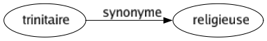 Synonyme de Trinitaire : Religieuse 