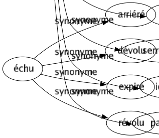 Synonyme de Tristesse : Abattement Accablement Affliction Aigreur Amertume Angoissé Assombrissement Atrabile Austérité Bile Bourdon Cafard Calamité Chagrin Consternation Découragement Dégoût Dépression Désabusement Désenchantement Désespérance Désespoir Désolation Deuil Douleur Endolorissement Ennui Épreuve Grisaille Inquiétude Laideur Lassitude Mal Malaisé Malheur Maussaderie Mélancolie Mocheté Monotonie Morosité Navrement Neurasthénie Noir Noirceur Nostalgie Nuage Pauvreté Peiné Platitude Sévérité Souci Souffrance Spleen Uniformité Lypémanie Éplorement Vague à l'âme Brumaille Sombreur Serrement de coeur Idées noires Papillons noirs 