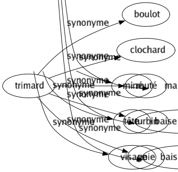 Synonyme de Tromperie : Adultère Altération Amusement Artifice Astuce Attrapé Attrape-nigaud Baraterie Bateau Bluff Bobard Carottage Carotte Chantage Chiqué Comédie Dol Duperie Escroquerie Fable Facétie Falsification Farce Fausseté Faux-semblant Feinte Finasserie Flatterie Fourbe Fourberie Fraudé Fumisterie Gabegie Hâblerie Hypocrisie Illusion Imposture Infidélité Invention Leurré Maquignonnage Mensonge Mirage Momerie Mystification Passe-passe Perfidie Piperie Rusé Semblant Simulation Singerie Sournoiserie Supercherie Tartuferie Trahison Traîtrise Tricherie Truc Trucage Tour de passe-passe Matoiserie Mauvais tour Attrape-couillon Attrape-lourdaud Fausse apparence Acte de mauvaise foi Mauvaise foi Baiser lamourette Baiser de judas 