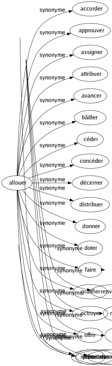 Synonyme de Truculent : Amusant Bizarre Cocasse Comique Curieux Déconcertant Drolatique Drôle Étonnant Étrange Excentrique Extraordinaire Fantasque Farouche Hardi Impayable Inédit Neuf Non-conformiste Nouveau Original Particulier Personnel Picaresque Pittoresque Rabelaisien Sauvage Singulier Spécial Violent Hors du commun 