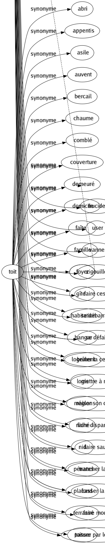 Synonyme de Tuer : Abattre Achever Allonger Anéantir Assassiner Assommer Avoir Bousiller Buter Casser Chagriner Chouriner Crever Décapiter Décimer Dégeler Dégringoler Démolir Dépêcher Descendre Désespérer Détruire Échiner Écraser Égorger Éliminer Empoisonner Emporter Épuiser Éreinter Estourbir Étendre Étouffer Étrangler Étriper Excéder Exécuter Expédier Exténuer Exterminer Fatiguer Faucher Flinguer Foudroyer Fusiller Gâcher Guillotiner Harasser Immoler Juguler Lapider Liquider Lyncher Massacrer Meurtrir Miner Moissonner Navrer Nettoyer Noyer Occire Occuper Passer Peiner Pendre Percer Poignarder Pourfendre Prendre Ratiboiser Refroidir Ruiner Sacrifier Saigner Servir Stériliser Supplicier Supprimer Suriner Trucider User Vanner Zigouiller Faire cesser Se débarrasser Se défaire Brûler la cervelle Mettre à mort Régler son compte Faire disparaître Faire sauter Trancher la tête Casser la tête Faire mourir Passer par les armes 