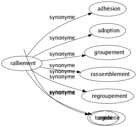 Synonyme de Tumescent : Enflé Gonflé Intumescent Renflé Soufflé Tuméfié Turgescent Turgide 