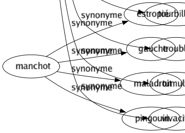 Synonyme de Turbulence : Activité Agitation Animation Bouillonnement Bruît Dissipation Effervescence Espièglerie Excitation Fougue Frénésie Impétuosité Instabilité Mobilité Mouvement Nervosité Perturbation Pétulance Remue-ménage Tapage Tohu-bohu Tourbillon Troublé Tumulte Vivacité 
