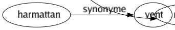 Synonyme de Turlupiner : Agacer Asticoter Contrarier Courroucer Crisper Échauffer Embarrasser Embêter Emmerder Énerver Ennuyer Enquiquiner Exacerber Exaspérer Excéder Exciter Harceler Hérisser Horripiler Impatienter Importuner Indisposer Insupporter Irriter Lanciner Lasser Marteler Mécontenter Obséder Piquer Plaisanter Préoccuper Provoquer Taquiner Tarauder Tourmenter Tracasser Travailler Trotter Troubler Casser les pieds Mettre en colère Chercher des crosses Chercher noise Chercher querelle Échauffer la bile Échauffer les oreilles Faire sortir de ses gonds Mettre en rogne 