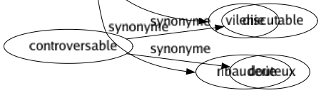 Synonyme de Turpitude : Abaissement Abjection Bassesse Boue Corruption Crapulerie Crime Débauché Déchéance Dégradation Démérité Déportement Dépravation Dérèglement Déshonneur Désordre Dévergondage Dissolution Excès Fange Flétrissure Honte Horreur Ignominie Immoralité Impureté Inconduite Indécence Indignité Infamie Intempérance Laideur Libertinage Licence Luxure Malhonnêteté Méchanceté Opprobre Ordure Puanteur Relâchement Scandale Stupre Vice Vilenie Ribauderie 