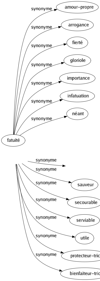 Synonyme de Tutélaire : Attentif Auxiliaire Bienfaisant Bon Défenseur Favorable Gardien Providentiel Sauveur Secourable Serviable Utile Protecteur-trice Bienfaiteur-trice 