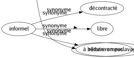 Synonyme de Tyranniser : Abuser Accabler Asservir Assujettir Conduire Contraindre Courber Dominer Écraser Enchaîner Forcer Fouler Gouverner Hanter Harceler Maltraiter Mener Obséder Opprimer Persécuter Régenter Rudoyer Soumettre Subjuguer Tourmenter Violenter Mettre la main sur Mettre le grappin sur Avoir le grappin sur Réduire en esclavage 