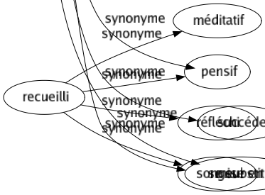 Synonyme de Ultimatum : Commandement Défi Exigence Injonction Intimation Menacé Ordre Oukase Proposition Sommation Mise en demeure 