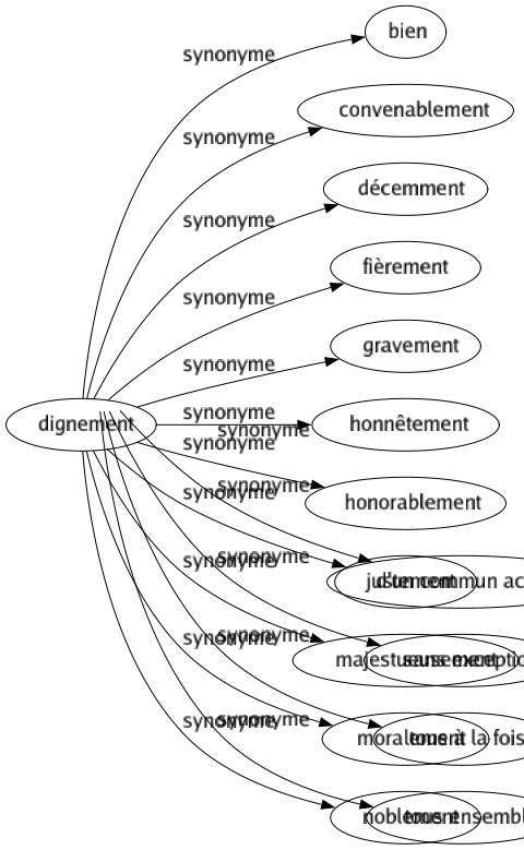 Synonyme de Unanimement : Absolument Collectivement Complètement Entièrement Généralement Totalement Universellement À l'unanimité D'un commun accord Sans exception Tous à la fois Tous ensemble 