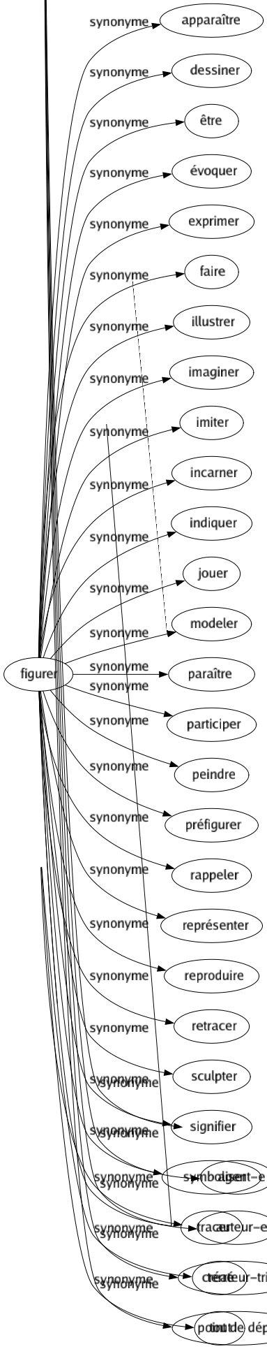 Synonyme de Univers : Ciel Cosmos Création Domaine Ensemble Espacé Galaxie Globe Hommes Humanité Macrocosme Monde Nature Pays Planète Régné Royaume Sphère Terré Tout 