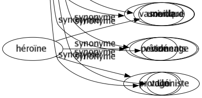 Synonyme de Vague : Abstrait Agitation Ambigu Amphibologique Approximatif Barré Brouillé Brumeux Changeant Clair-obscur Confus Confusion Déferlement Distrait Douteux Effacé Embarrassé Épidémie Estompé Évasif Faible Flot Flottant Flou Flux Fumeux Général Grossier Hésitant Houle Illimité Imparfait Imperceptible Imprécis Imprécision Incertain Incertitude Incolore Incompréhensible Inculte Indécis Indécision Indéfini Indéfinissable Indéfriché Indéterminable Indétermination Indéterminé Indiscernable Indistinct Indistinction Inexpressif Inoccupé Insignifiant Irrésolu Lâché Lamé Large Libre Lointain Marée Mode Mou Mouton Mouvement Nappé Nébuleux Nuageux Obscur Ondé Ondulation Orbe Perplexe Quelconque Remous Ressac Rouleau Ruée Rush Sibyllin Sourd Ténébreux Terni Timide Troublé Vacant Vaguelette Vaporeux Vasouillard Vidé Voilé 