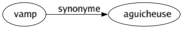 Synonyme de Vamp : Aguicheuse 
