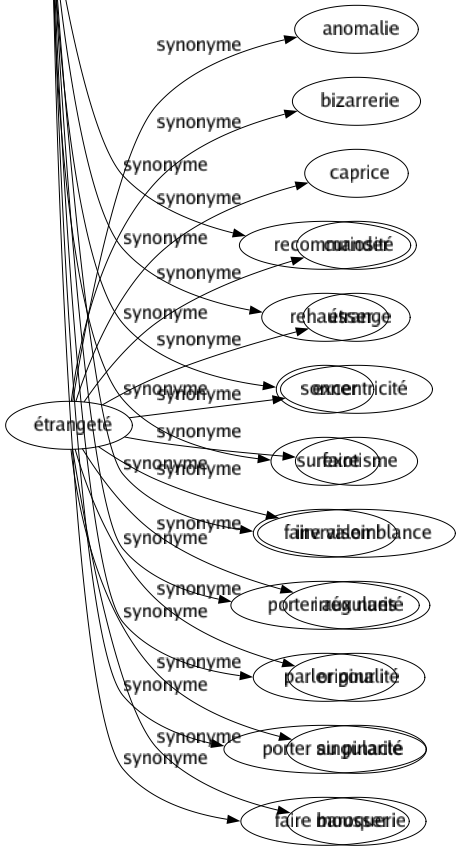 Synonyme de Vanter : Acclamer Applaudir Approuver Célébrer Complimenter Élever Encenser Entonner Exalter Féliciter Flatter Glorifier Louer Prêcher Préconiser Prôner Publier Recommander Rehausser Sonner Surfaire Faire valoir Porter aux nues Parler pour Porter au pinacle Faire mousser 