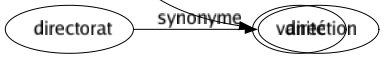 Synonyme de Vapeur : Alcoolat Âme Bateau Bouffée Brouillard Brume Buée Émanation Esprit Exhalaison Fluide Fumée Fumerolle Gaz Griserie Humeur Humidité Mofette Néant Nébulosité Nuage Nuée Serein Steamer Vanité 