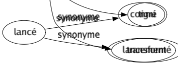 Synonyme de Varié : Accidenté Bariolé Bigarré Bosselé Changeant Chatoyant Complexé Composite Découpé Diapré Diffèrent Disparate Dissemblable Divers Diversifié Éclectique Hétéroclite Hétérogène Marbré Marquete Mâtiné Mélangé Mêlé Modifié Moiré Multicolore Multiforme Multiple Nombreux Nuancé Ondoyant Panaché Rayé Souple Tâché Tigré Transformé 