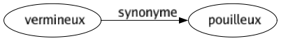 Synonyme de Vermineux : Pouilleux 