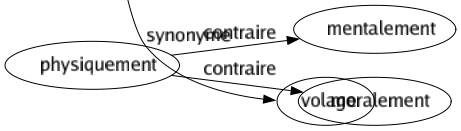 Synonyme de Versatile : Capricieux Changeant Divers Fantaisiste Fantasque Flottant Fugace Incertain Inconsistant Inconstant Indécis Inégal Instable Irrégulier Irrésolu Léger Lunatique Mobile Ondoyant Papillonnant Quinteux Tordu Vacillant Variable Velléitaire Volage 