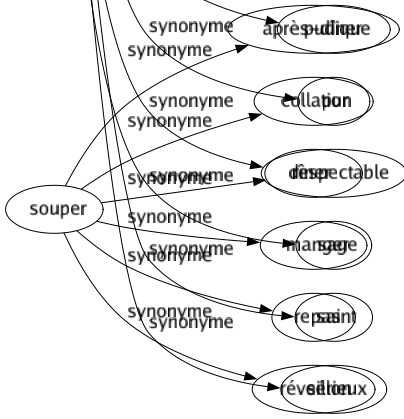 Synonyme de Vertueux : Angélique Beau Bon Chaste Continent Décent Édifiant Honnête Intégré Irréprochable Méritant Méritoire Moral Patriarcal Probe Prudent Pudique Pur Respectable Sage Saint Sérieux 