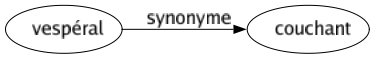 Synonyme de Vespéral : Couchant 