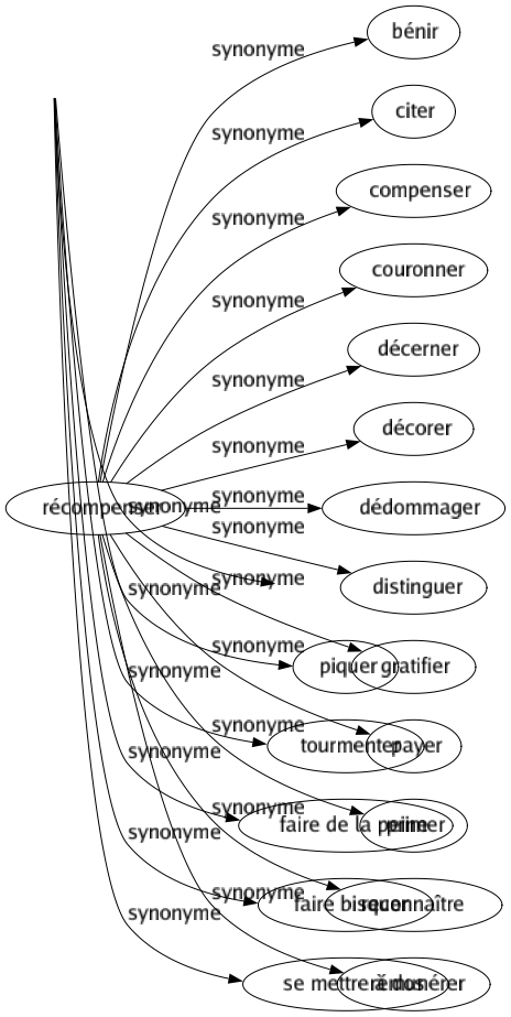Synonyme de Vexer : Aigrir Blesser Brimer Choquer Cingler Contrarier Dépiter Déplaire Désobliger Froisser Heurter Humilier Indisposer Inquiéter Molester Mortifier Moucher Offenser Offusquer Piquer Tourmenter Faire de la peine Faire bisquer Se mettre à dos 