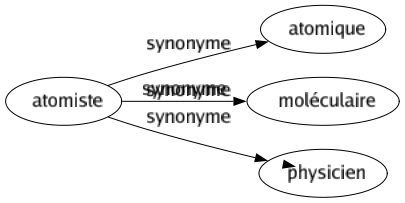 Synonyme de Viatique : Argent Communion Extrême-onction Moyen Provision Réservé Secours Soutien 