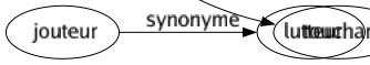 Synonyme de Vibrant : Ardent Éclatant Émouvant Frémissant Haut Palpitant Pathétique Poignant Résonnant Retentissant Sonore Tonitruant Touchant 
