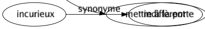 Synonyme de Vider : Abandonner Abattre Anéantir Assécher Balancer Balayer Boire Chasser Claquer Congédier Crever Débarquer Débarrasser Débonder Déboulonner Débourrer Débusquer Décider Dégarnir Dégommer Dégoter Déloger Déménager Démeubler Dépeupler Déprimer Désarçonner Désemplir Désobstruer Dessécher Éconduire Écoper Enlever Épuiser Éreinter Étriper Évacuer Éviscérer Exclure Expulser Exténuer Fatiguer Finir Harasser Ingurgiter Larguer Lessiver Licencier Limoger Liquider Lourder Nettoyer Ôter Parer Partir Piller Pomper Préparer Reconduire Régler Remercier Renvoyer Résoudre Retirer Révoquer Ruiner Sabrer Saigner Saquer Sécher Siffler Siphonner Sortir Tarir Terminer Trancher Transvaser Transvider Vanner Verser Vidanger Virer Mettre à la porte 