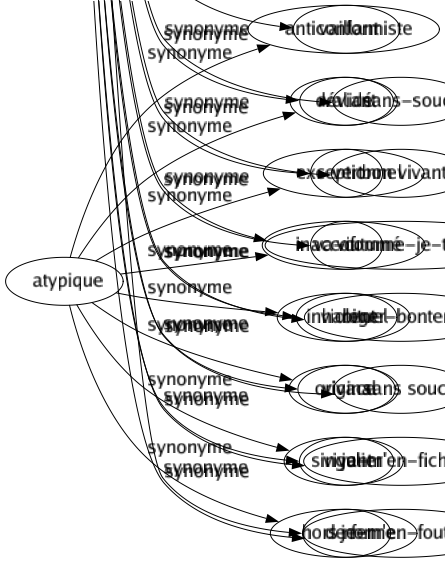 Synonyme de Vigoureux : Allant Allègre Athlétique Beau Costaud Déterminé Dispos Dru Énergique Expressif Farouche Fermé Fort Fringant Gaillard Généreux Hardi Implacable Inextinguible Infatigable Mâle Musclé Nerveux Net Pesant Puissant Résolu Robuste Solide Tonique Trapu Vaillant Validé Vert Vif Violent Vivace Vivant De fer 