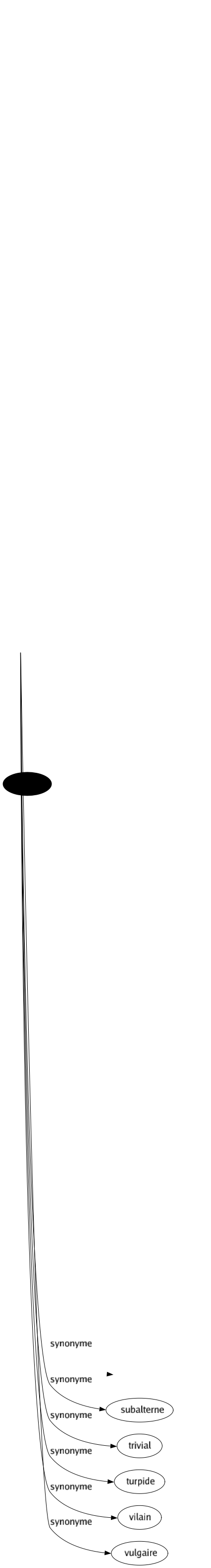 Synonyme de Vil : Abject Affreux Avili Avilissant Banal Bas Commun Coquin Corrompu Crapule Dépravé Déprécié Dernier Fangeux Gredin Grossier Honteux Ignoble Ignominieux Immonde Impur Inculte Indigné Infâme Innommable Insignifiant Lâché Laid Malheureux Méprisable Méprisé Mesquin Misérable Monstrueux Ordinaire Petit Plat Populacier Pourri Rampant Ravalé Repoussant Rustre Salé Salope Servile Sordide Subalterne Trivial Turpide Vilain Vulgaire 
