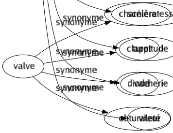 Synonyme de Vilenie : Abjection Allégation Atrocité Bassesse Boue Crapulerie Crasse Honte Horreur Ignominie Indignité Infamie Injure Lâcheté Laideur Méchanceté Noirceur Petitesse Platitude Pleutrerie Propos Saleté Saloperie Scélératesse Turpitude Vacherie Vileté 